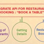 Integrate API for Restaurants Booking : Book A Table